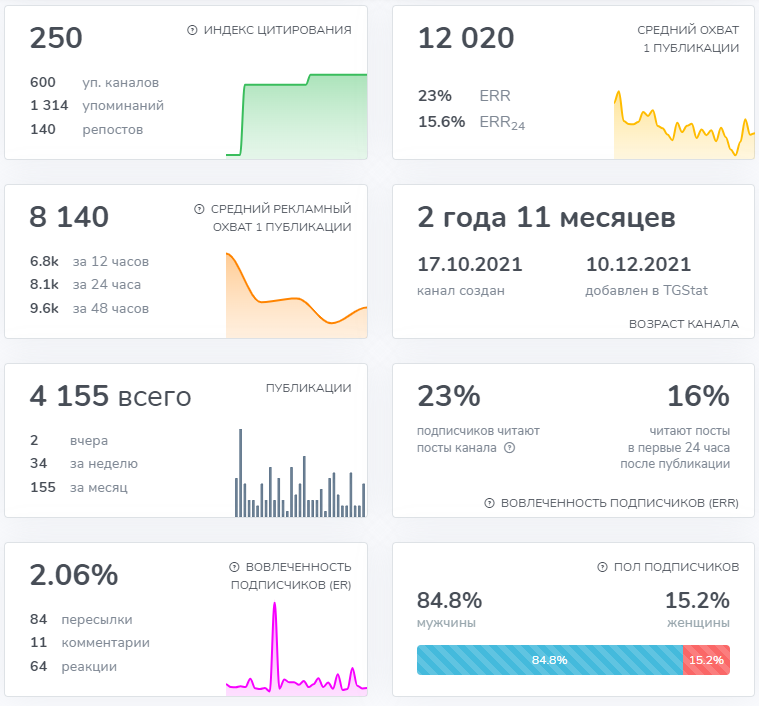 богдан тимощук заработок