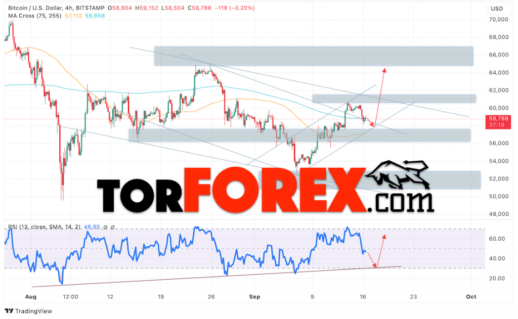 BTC/USD прогноз курса Биткоина на 17 сентября 2024