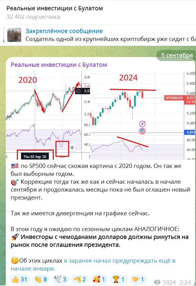 булат инвестиции