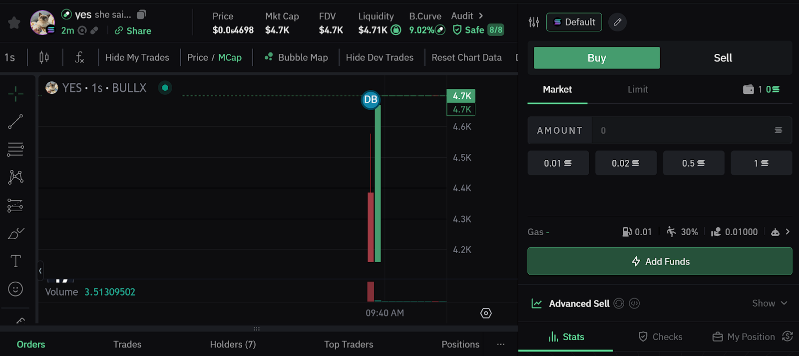 bullx биржа