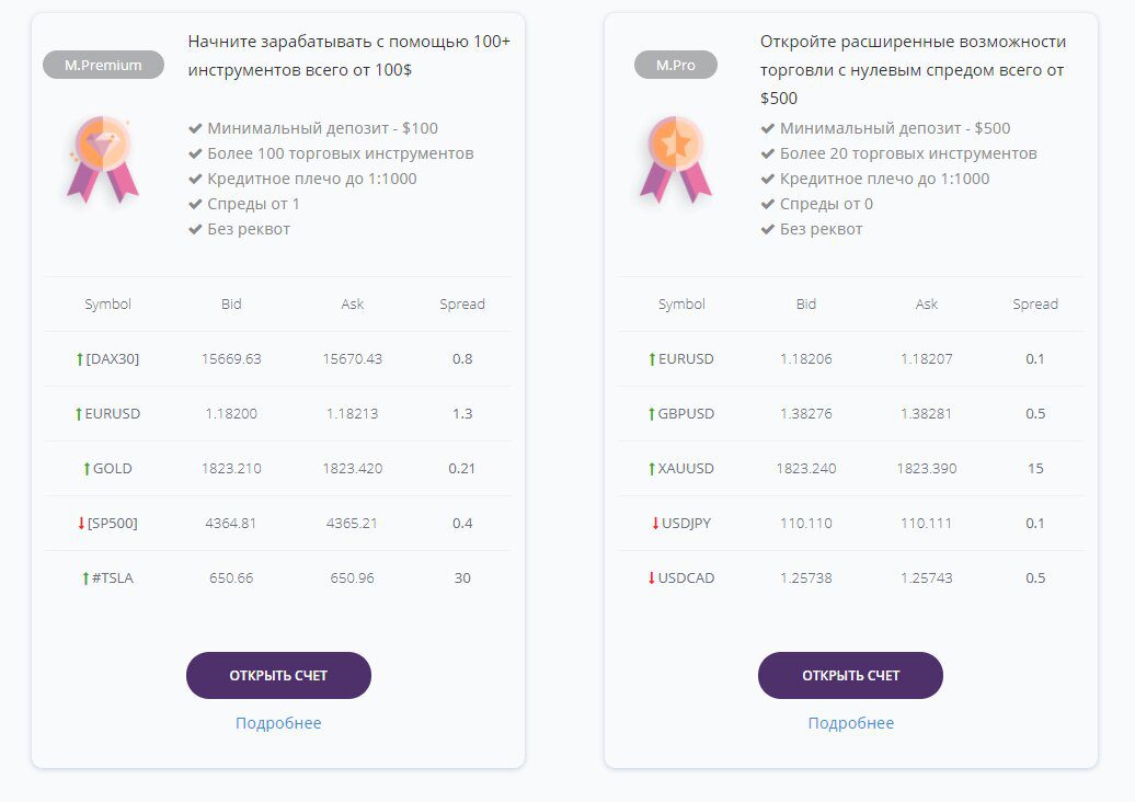 Депозиты в MTrading