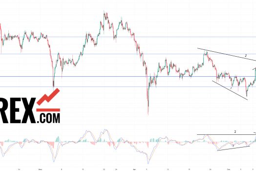 Dogecoin прогноз DOGE/USDT на 19 сентября 2024