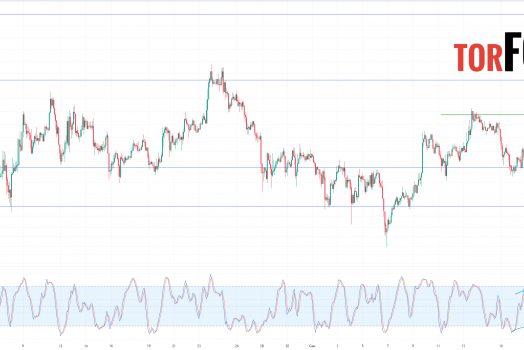 Dogecoin прогноз DOGE/USDT на 20 сентября 2024