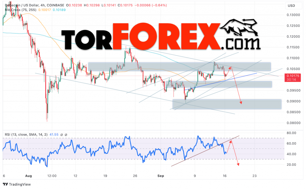 Dogecoin прогноз DOGE/USD на 17 сентября 2024