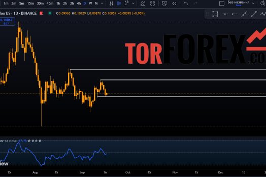 Dogecoin прогноз DOGE/USDT на 18 сентября 2024