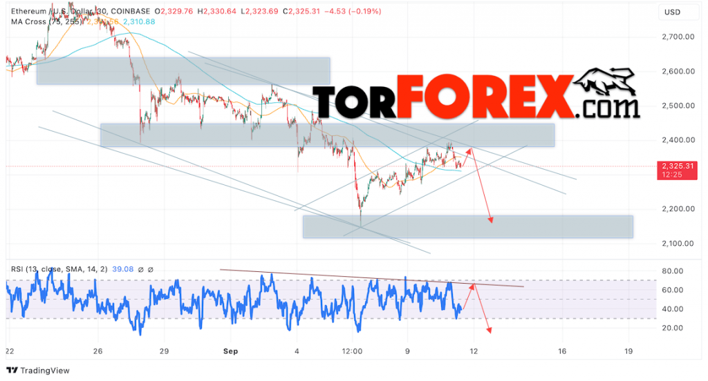 Ethereum прогноз ETH/USD на 12 сентября 2024