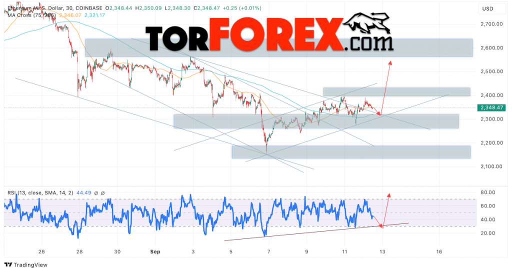 Ethereum прогноз ETH/USD на 13 сентября 2024