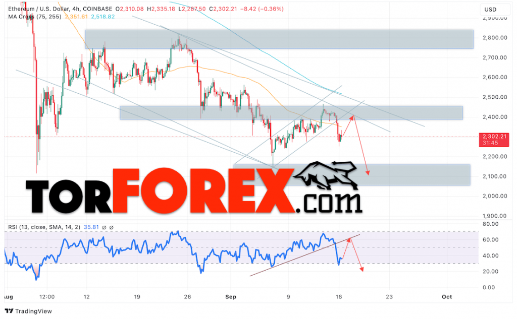 Ethereum прогноз ETH/USD на 17 сентября 2024