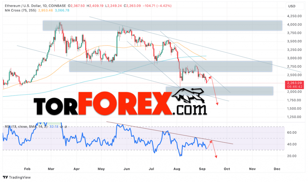 Ethereum прогноз ETH/USD на 9 — 13 сентября 2024