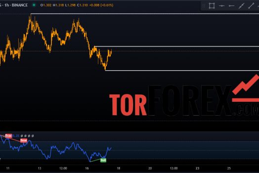 Прогноз FET/USDT на 18 сентября 2024