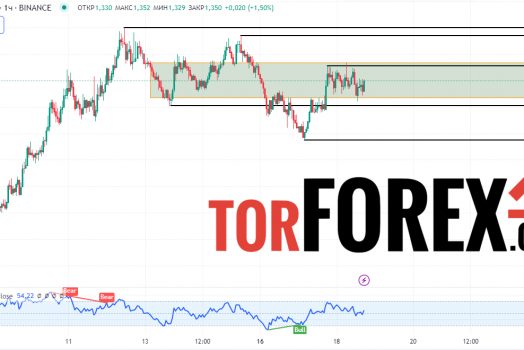 Прогноз FET/USDT на 19 сентября 2024