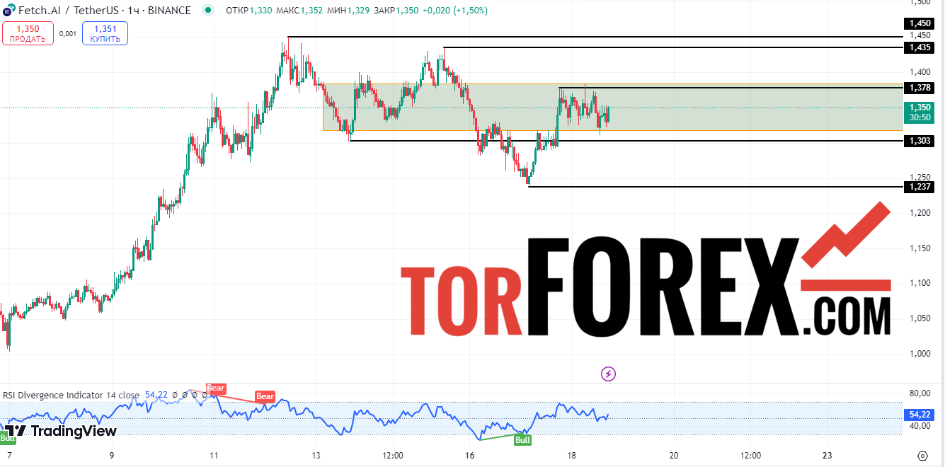 fet usdt прогноз на сегодня