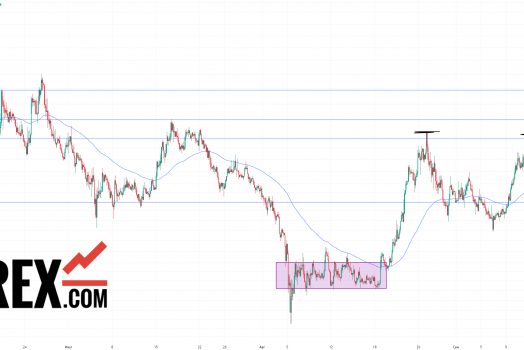 Фет прогноз FET/USDT на 20 сентября 2024