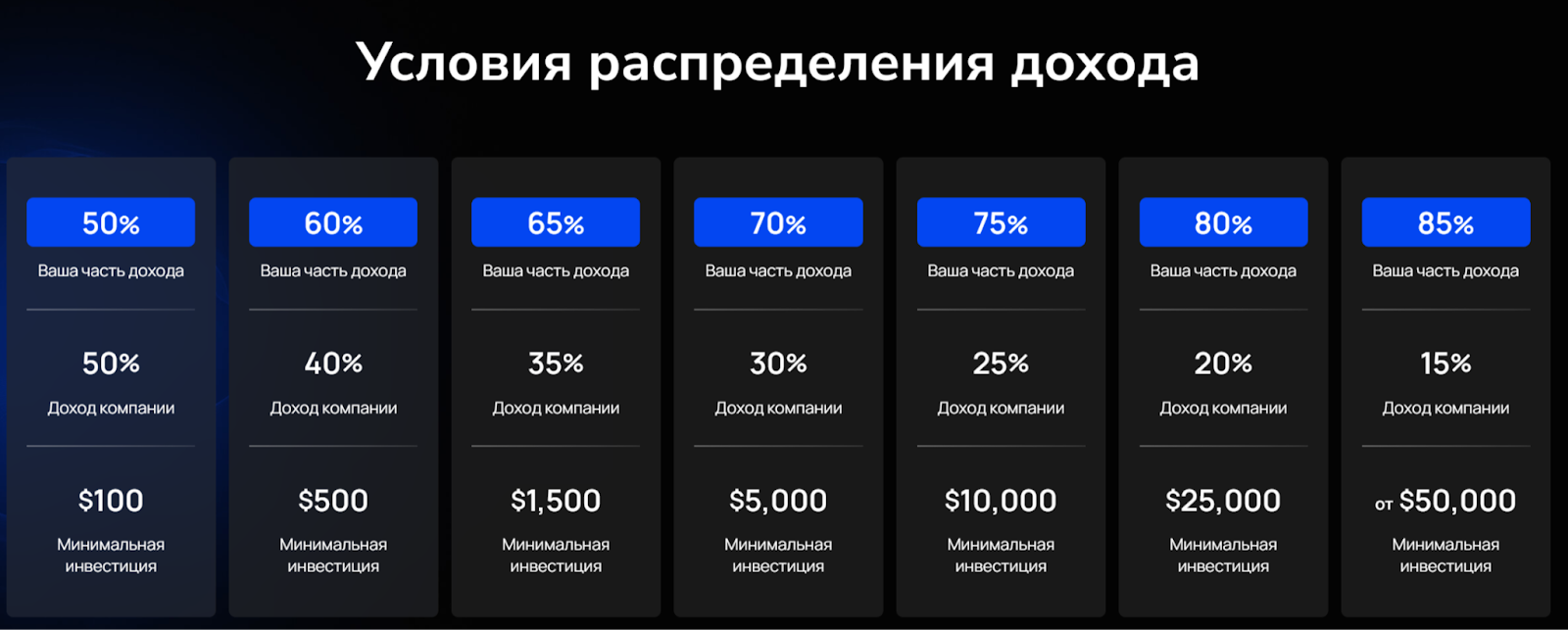 форекс прайм отзывы клиентов