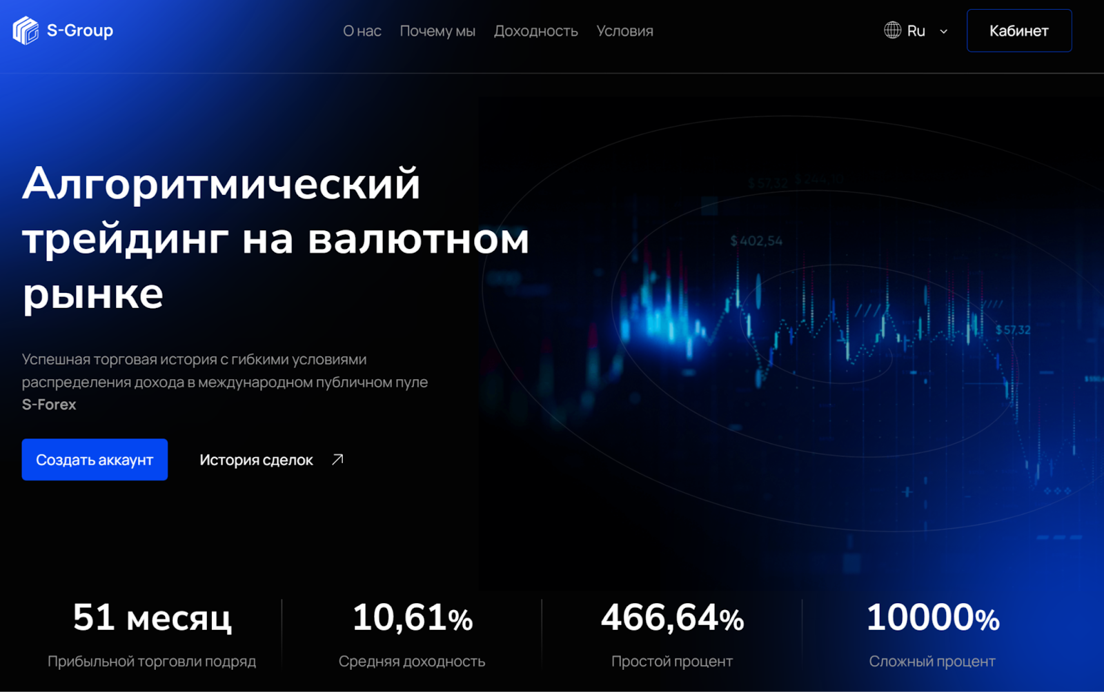 форекс прайм отзывы