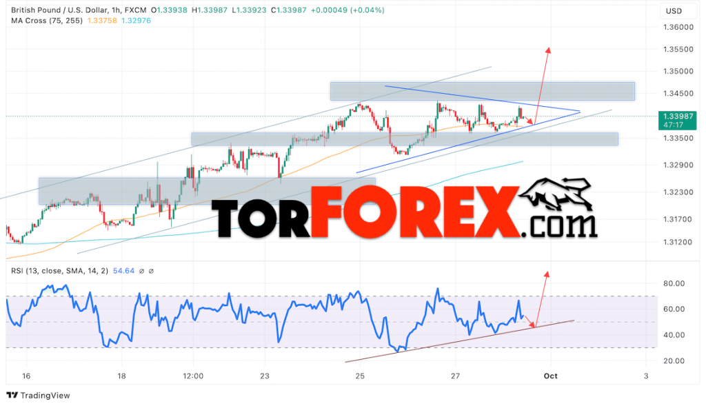 GBP/USD прогноз Британского Фунта на 1 октября 2024