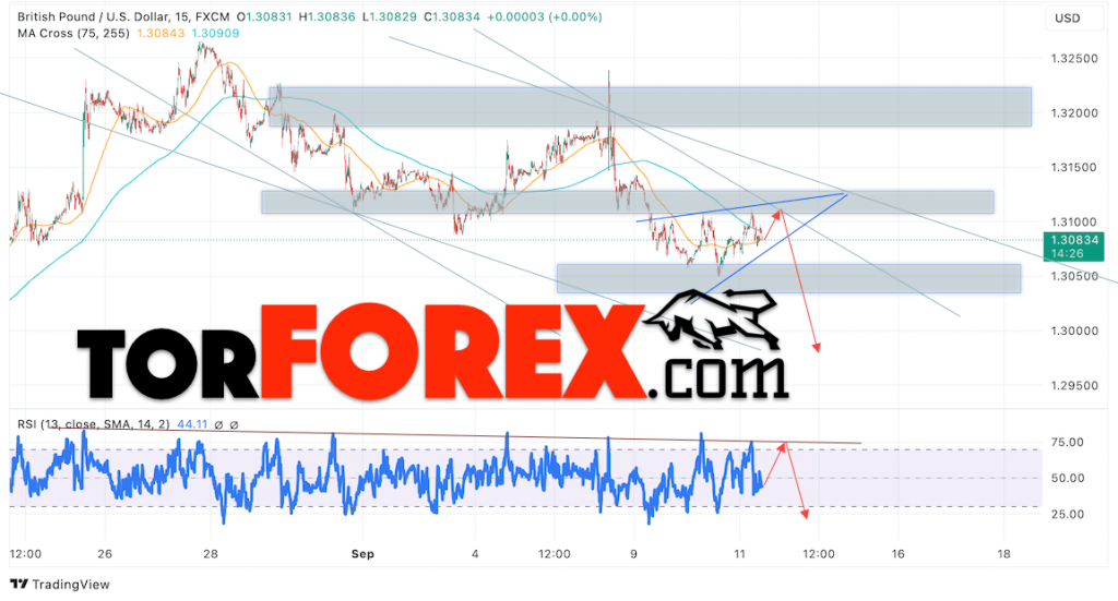 GBP/USD прогноз Британского Фунта на 12 сентября 2024