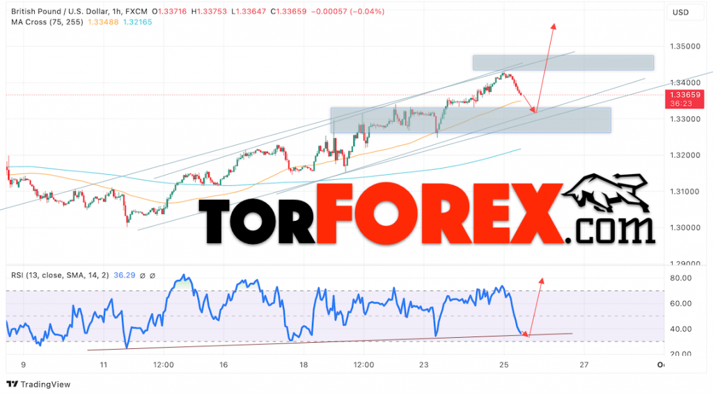 GBP/USD прогноз Британского Фунта на 26 сентября 2024