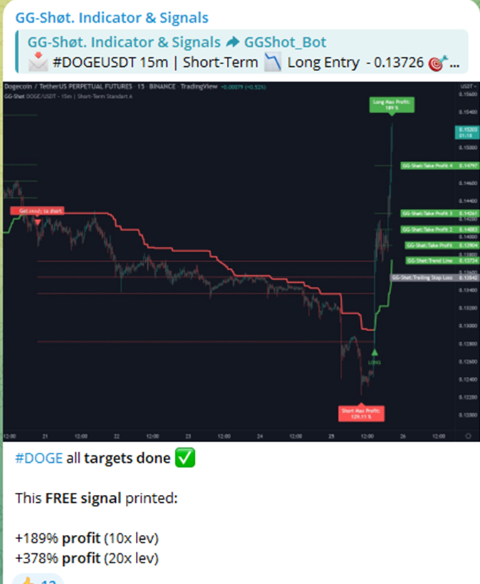 gg shot indicator