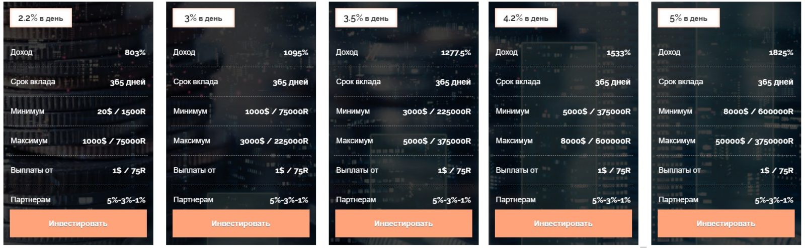 Тарифные планы компании АО «Инвест Про»