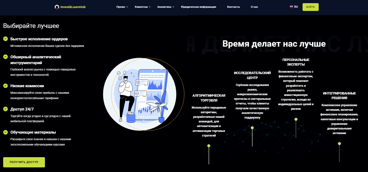 investlearnhub org отзывы