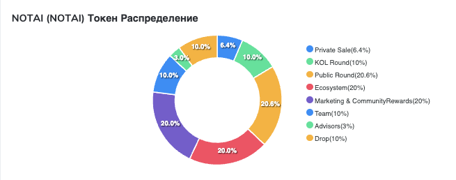 канал notai announcements