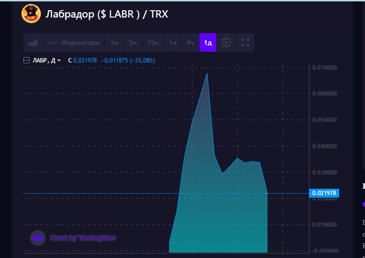 LABR trx