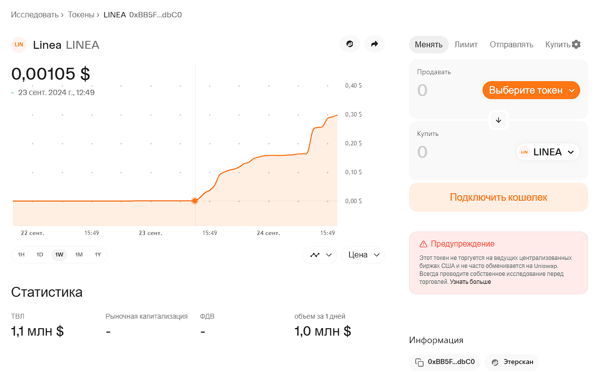 Linea монета обман