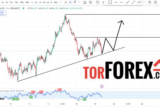 Лайткоин прогноз LTC/USD на 19 сентября 2024