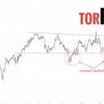 Лайткоин прогноз LTC/USD на 20 сентября 2024