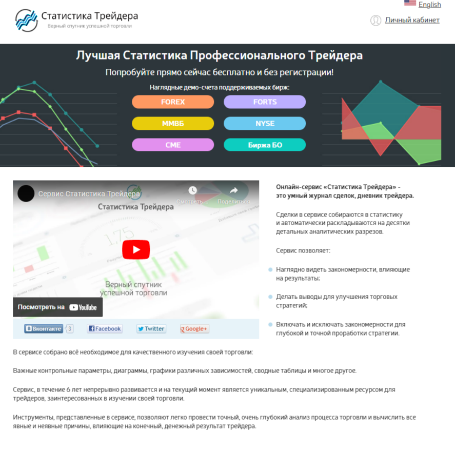 marketstat ru отзывы