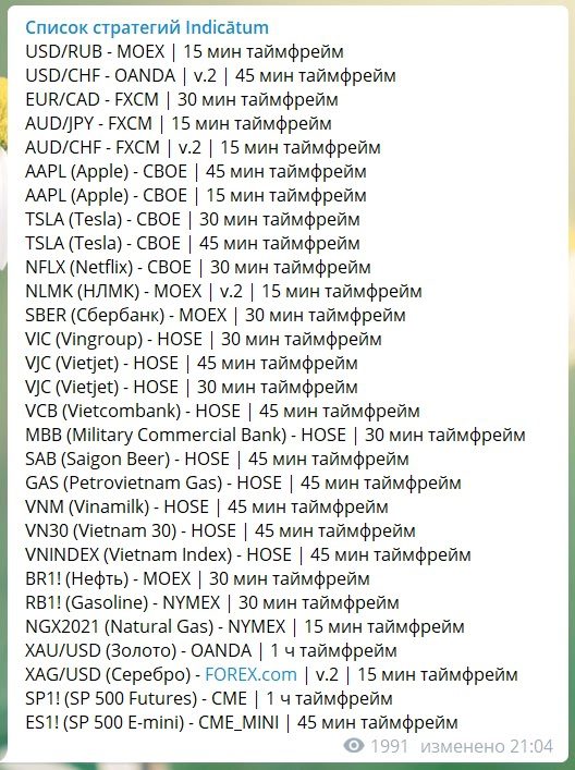 Список стратегий Indicatum