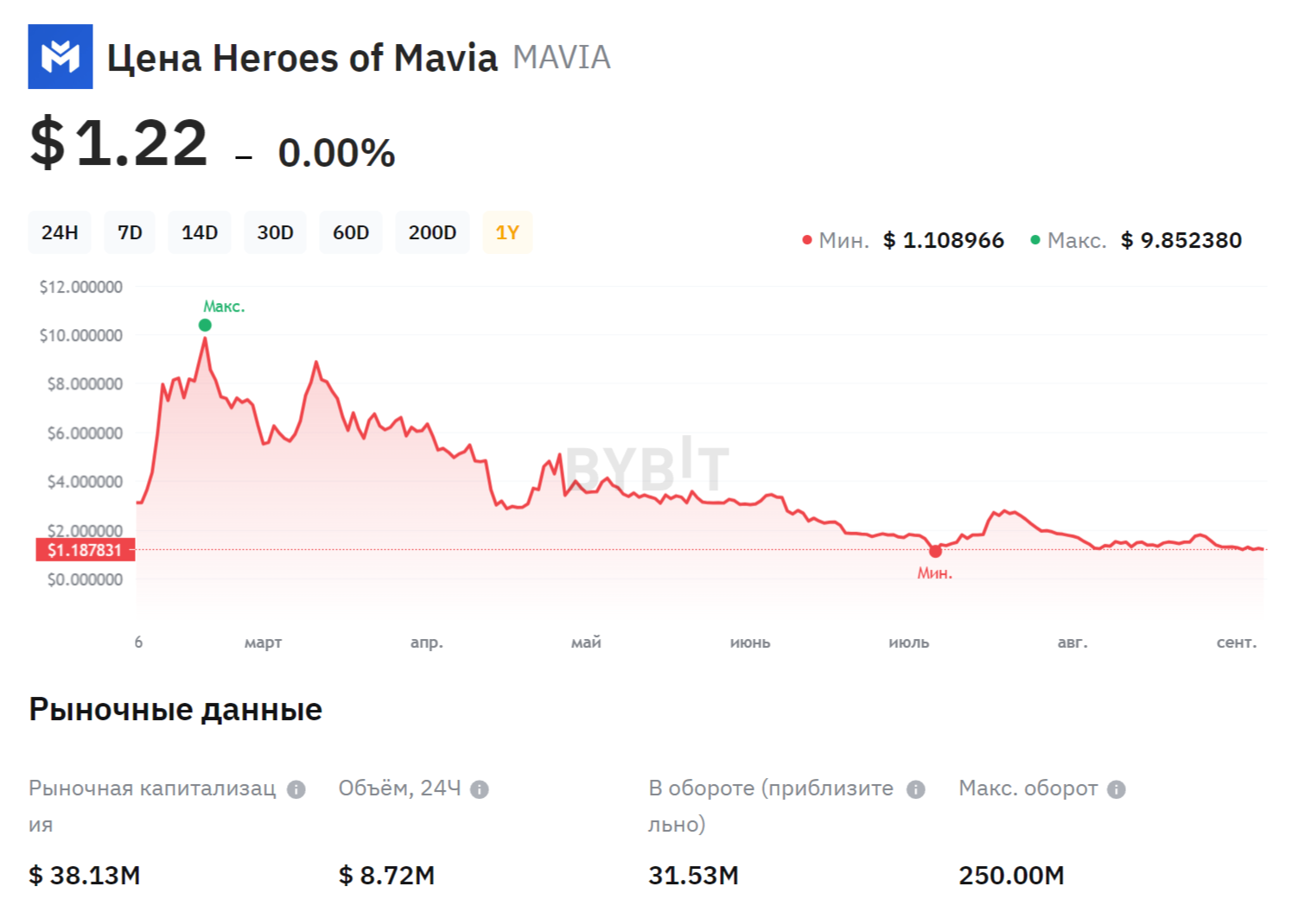 mavia token