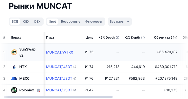 muncat криптовалюта