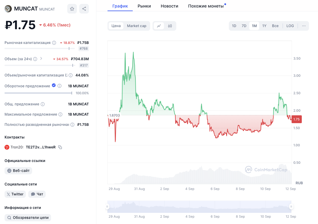 muncat token