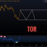 Прогноз NEAR/USDT на 18 сентября 2024