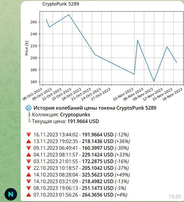 niftygateway ubot отзывы