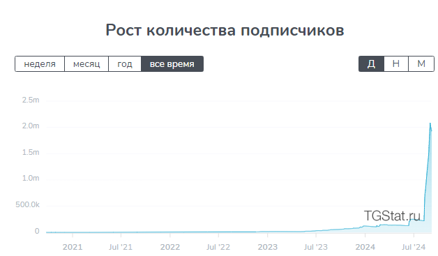 одиссея гримас