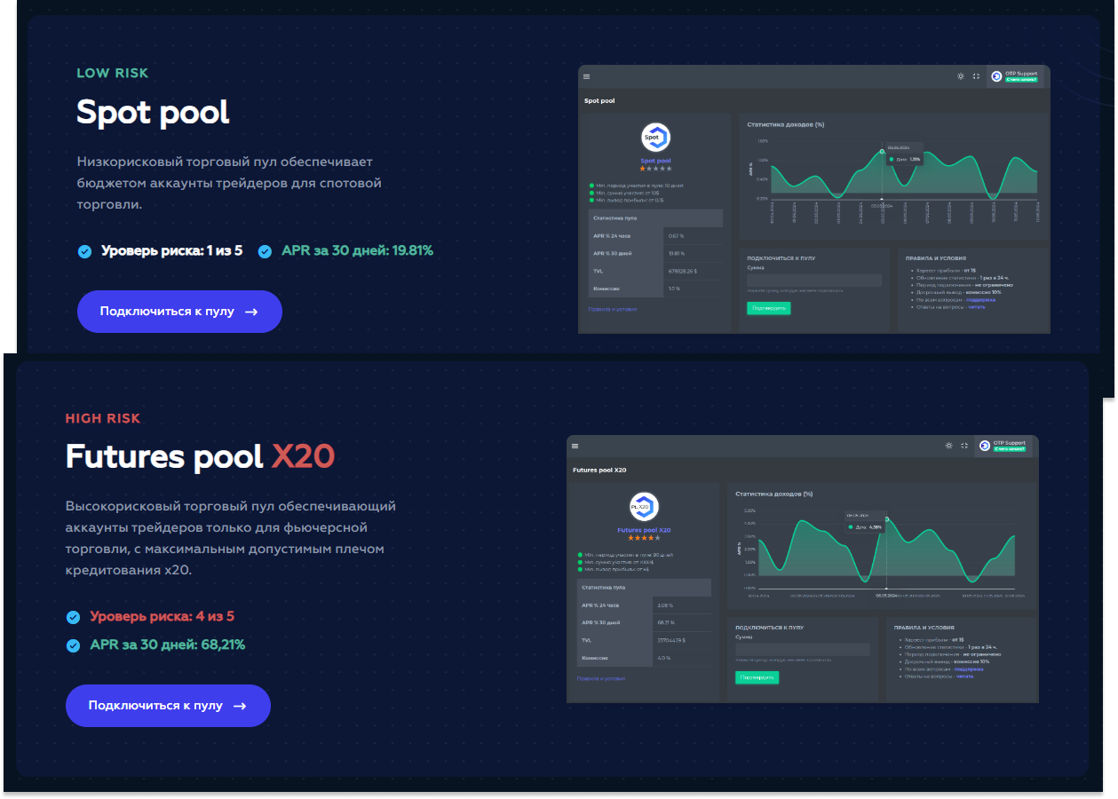 open trade pool отзывы