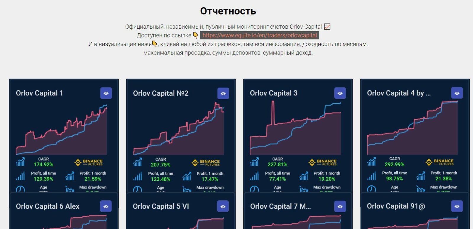 Отчетность Дмитрия Орлова