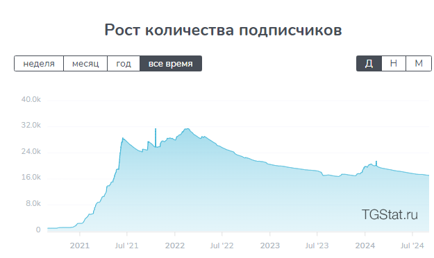 отзывы crypto sliv alliance