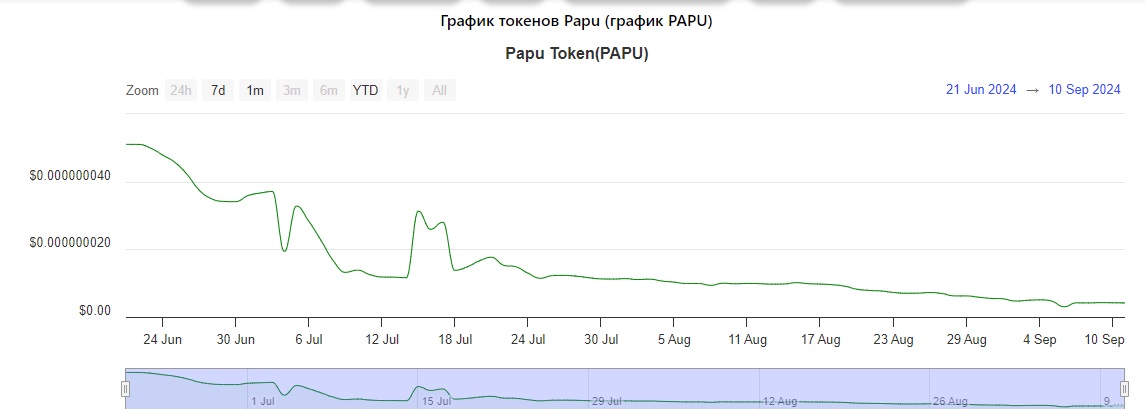 PapuTokenCom