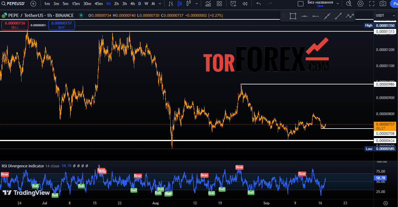 pepe usdt прогноз на сегодня