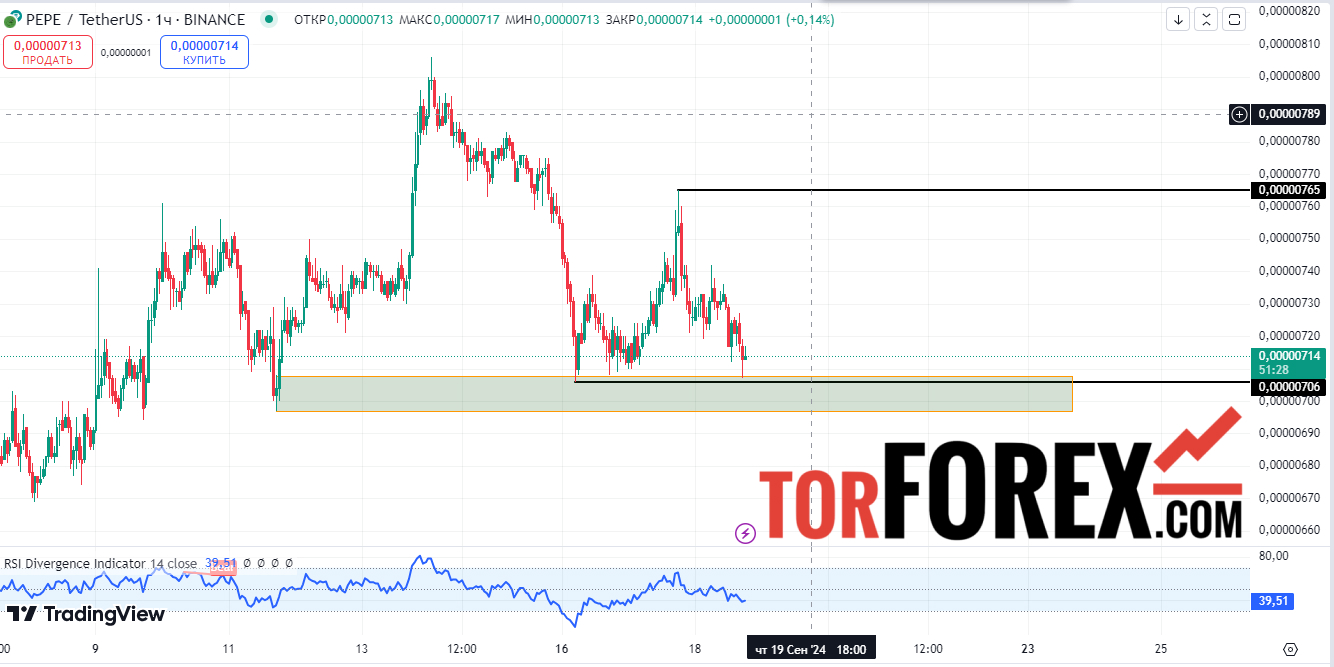 pepe usdt прогноз на сегодня