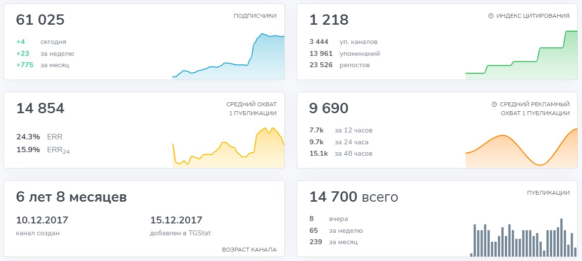 проэкономикс телеграмм канал