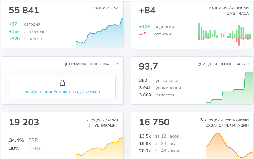 профинанс групп отзывы