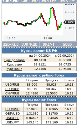 профинанс отзывы сотрудников