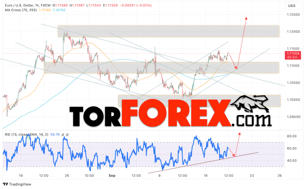 Прогноз Евро Доллар EUR/USD на 19 сентября 2024