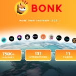 Прогноз цены Bonk (BONK) на 1 год, 3 года и 5 лет