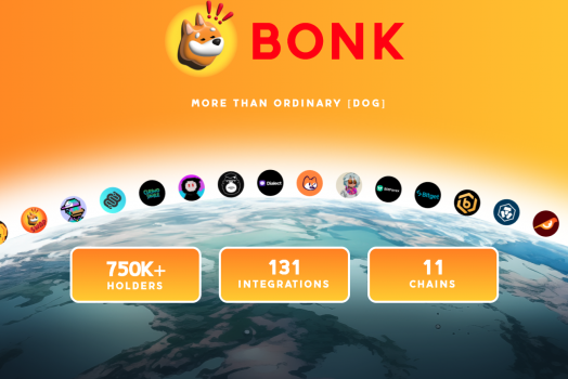 Прогноз цены Bonk (BONK) на 1 год, 3 года и 5 лет